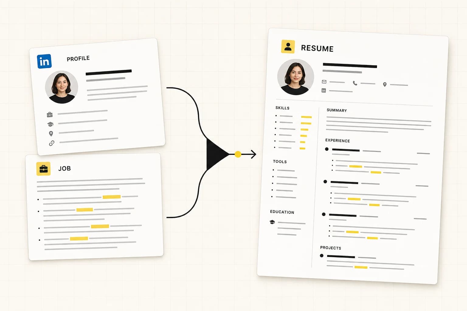 A LinkedIn profile and job description flowing into a tailored resume